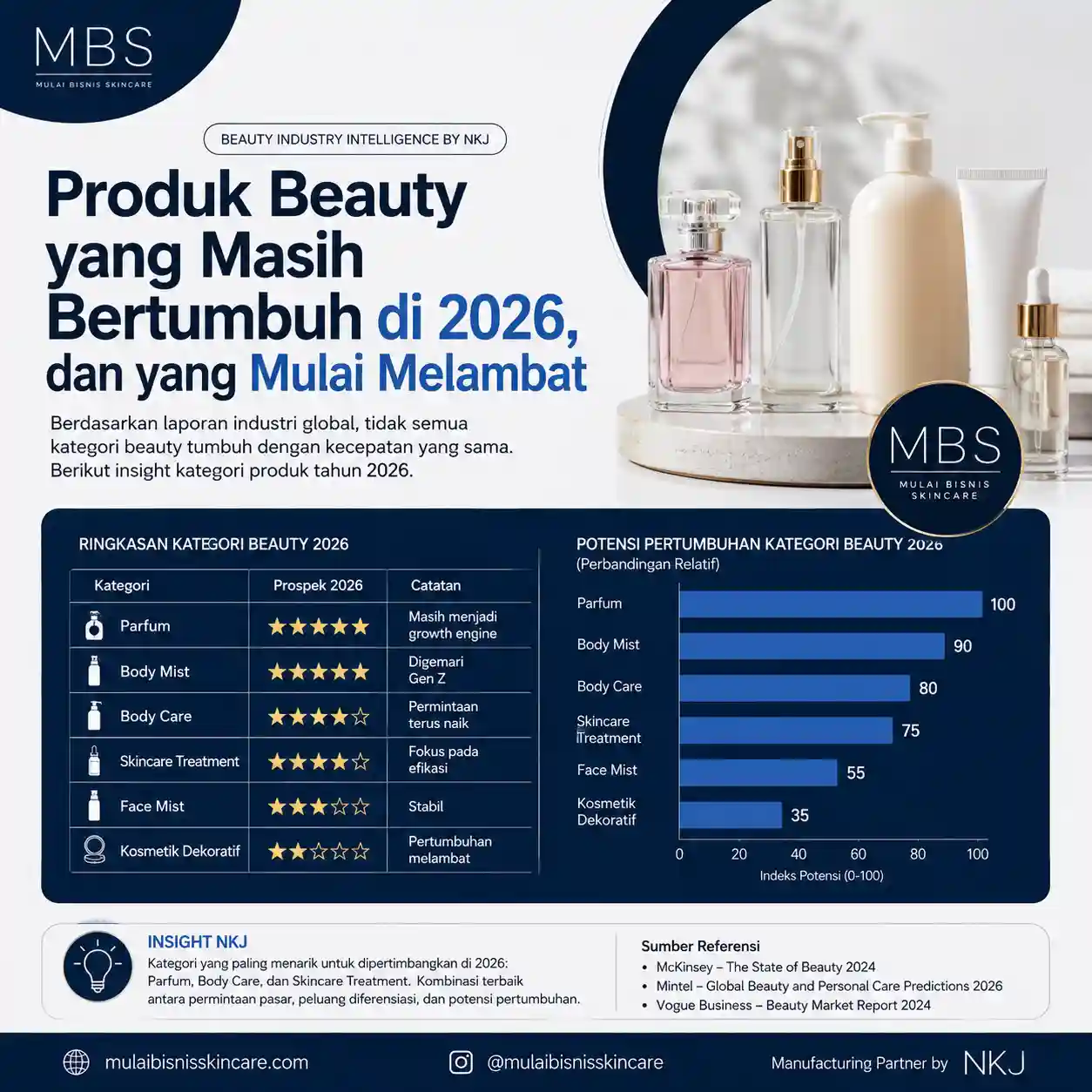 Produk Beauty yang Masih Bertumbuh di 2026