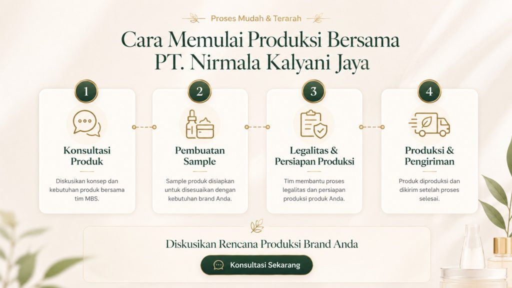 Maklon skincare